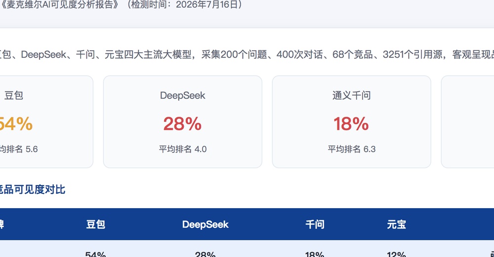 徐州独立站SEO优化
